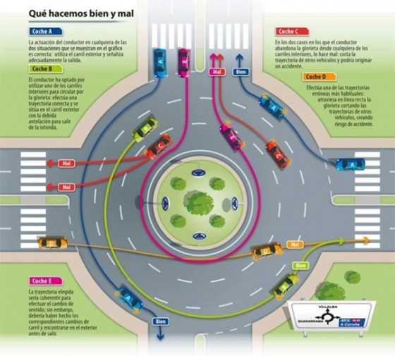 roundabout